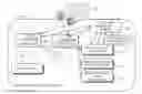 Fig. 01 - Management of IoT devices in a virtualized network