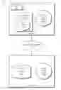 Fig. 01 - Database resource scaling