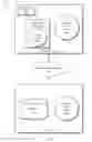 Fig. 02 - Database resource scaling