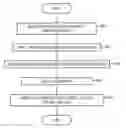 Fig. 01 - Data integration process refinement and rejected data correction