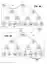Fig. 04 - Checksum tree generation for improved data accuracy verification