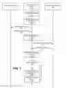 Fig. 08 - Checksum tree generation for improved data accuracy verification