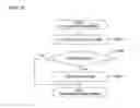 Fig. 05 - Web Application System and Database Utilization Method Therefor