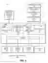 Fig. 02 - Bridge and asynchronous channel based bus to provide UI-to-UI asynchronous communication