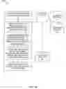 Fig. 02 - Adaptive evaluation of meta-relationships in semantic graphs