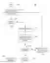 Fig. 01 - Allocation method and device for a distributed lock