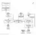 Fig. 01 - Technologies for implementing ontological models for natural language queries