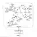 Fig. 03 - Technologies for implementing ontological models for natural language queries