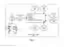 Fig. 05 - Technologies for implementing ontological models for natural language queries