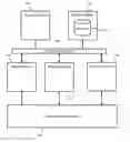 Fig. 01 - Data analytics platform over parallel databases and distributed file systems