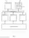 Fig. 02 - Data analytics platform over parallel databases and distributed file systems