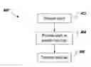 Fig. 01 - Visualization-oriented time series data aggregation