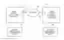 Fig. 01 - Extensible application state preservation architecture