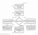 Fig. 01 - Cooperative naming for configuration items in a distributed configuration management database environment