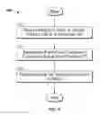 Fig. 06 - Systems and methods for memory optimization interest-driven business intelligence systems