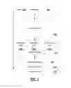Fig. 09 - RFID location detection