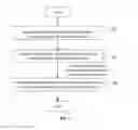 Fig. 02 - Method for electronic device acquiring iris and electronic device