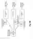 Fig. 12 - Object recognition based on hierarchical domain-based models
