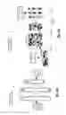 Fig. 07 - Image captioning utilizing semantic text modeling and adversarial learning