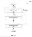 Fig. 06 - Transforming convolutional neural networks for visual sequence learning