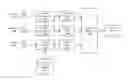 Fig. 01 - SELECTION OF CUSTOMER SERVICE REQUESTS