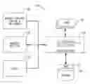 Fig. 01 - Abstraction services for productivity servers