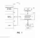 Fig. 02 - Abstraction services for productivity servers