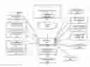 Fig. 01 - Microlearning event management in a modular learning system