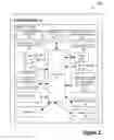 Fig. 03 - RESOURCE DISTRIBUTION CHANNEL AUTHORIZATION THROUGH THIRD PARTY SYSTEM INTEGRATION