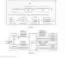 Fig. 02 - Method For Registering Mobile Point of Sale POS And Corresponding Apparatus And System