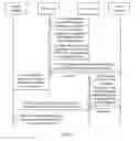 Fig. 07 - Method For Registering Mobile Point of Sale POS And Corresponding Apparatus And System