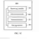 Fig. 09 - Method For Registering Mobile Point of Sale POS And Corresponding Apparatus And System