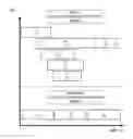 Fig. 01 - Blockchain transaction commitment ordering