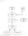 Fig. 06 - CONTAINER AND CONTENT SERIALIZATION FOR SECURE PRODUCT IDENTIFIERS