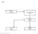 Fig. 08 - CONTAINER AND CONTENT SERIALIZATION FOR SECURE PRODUCT IDENTIFIERS