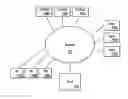 Fig. 01 - ECONOMIC FILTERING SYSTEM FOR DELIVERY OF PERMISSION BASED, TARGETED, INCENTIVIZED ADVERTISING