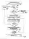 Fig. 04 - ECONOMIC FILTERING SYSTEM FOR DELIVERY OF PERMISSION BASED, TARGETED, INCENTIVIZED ADVERTISING