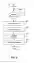 Fig. 07 - CONNECTING TRANSACTION ENTITIES TO ONE ANOTHER SECURELY AND PRIVATELY, WITH INTERACTION RECORDING