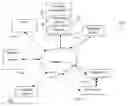 Fig. 01 - SYSTEM AND METHOD FOR SHARING PERSONALIZED ELECTRONIC COMMERCE REQUESTS