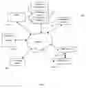 Fig. 02 - SYSTEM AND METHOD FOR SHARING PERSONALIZED ELECTRONIC COMMERCE REQUESTS