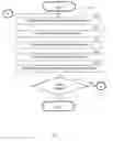 Fig. 03 - SYSTEM AND METHOD FOR SHARING PERSONALIZED ELECTRONIC COMMERCE REQUESTS