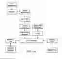 Fig. 09 - Modeling asset transfer flow relationships discovered in unstructured data