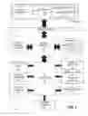 Fig. 02 - Apparatus and method for intelligent resource provisioning for shadow structures