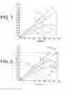 Fig. 02 - Method for recovering highlights and saturated regions and extending dynamic range in a digital image