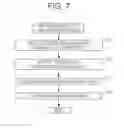 Fig. 07 - Data processing method and data processing device