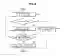 Fig. 07 - Vehicle test system having a gateway for determining whether an electronic device is testable, vehicle and vehicle test method