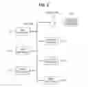 Fig. 06 - Method for preventing diagnostic errors in vehicle network and apparatus therefor
