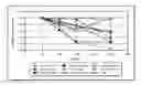 Fig. 01 - DEVICE DISPLAYING COGNITIVE FUNCTION LIMITATIONS