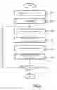 Fig. 07 - MANAGEMENT OF MOBILE OBJECTS