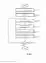 Fig. 07 - Management of mobile objects